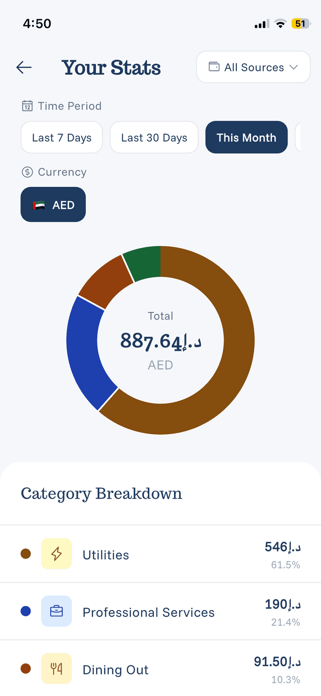 eqva money statistics dashboard showing expense breakdown charts and spending analytics