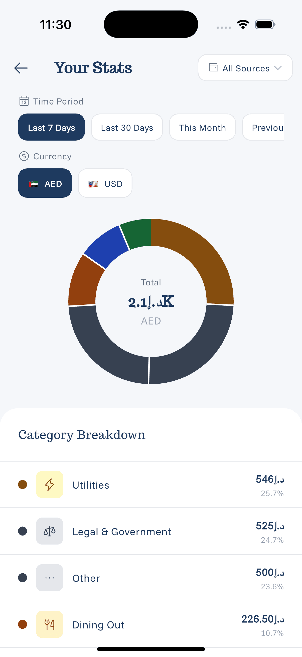 eqva money statistics screen displaying multi-currency expense breakdown with AED and USD totals