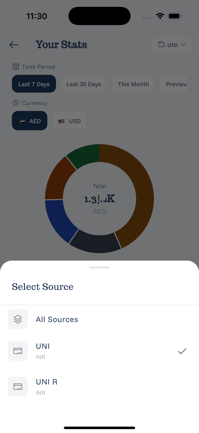 Filtering Statistics by Source screenshot 1